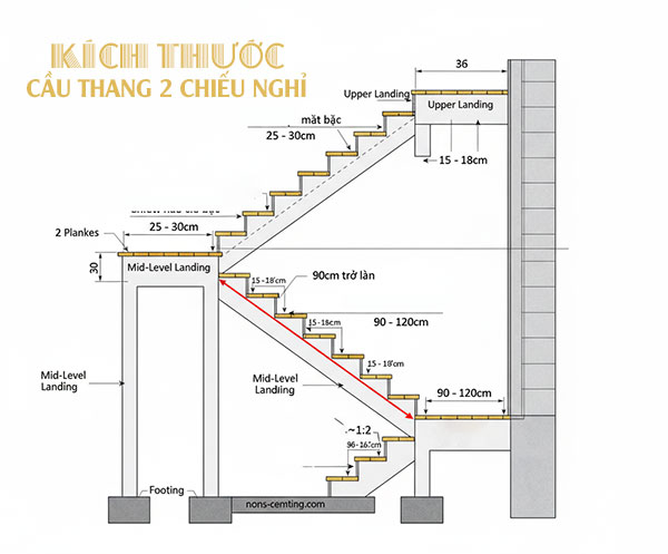 Giải đáp: Kích thước cầu thang 2 chiếu nghỉ như thế nào là chuẩn?