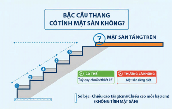 Bậc cầu thang có tính mặt sàn không? Cách tính bậc thang