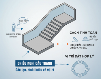 Chiếu nghỉ cầu thang là gì? Cách tính và vị trí đặt hợp lý