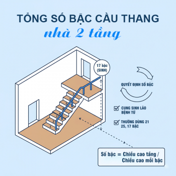 Tổng số bậc cầu thang nhà 2 tầng: Cách tính chuẩn và lưu ý
