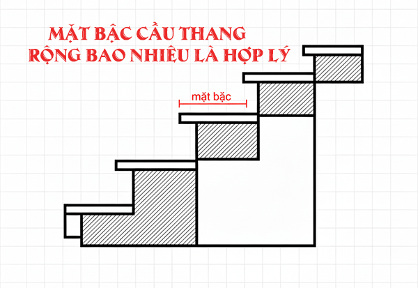 Mặt bậc cầu thang rộng bao nhiêu là hợp lý theo kiến trúc sư?