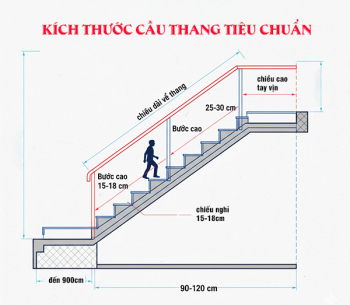 Giải đáp: Các kích thước cầu thang tiêu chuẩn trong xây dựng