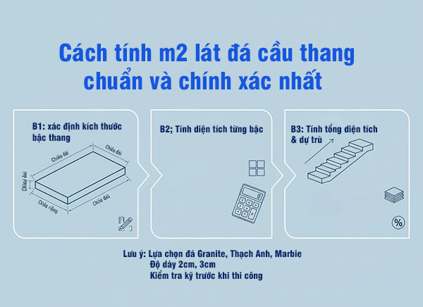 Cách tính m2 lát đá cầu thang chuẩn và chính xác nhất