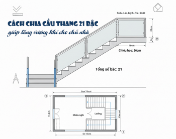 Bật mí cách chia cầu thang 21 bậc giúp tăng vượng khí cho chủ nhà