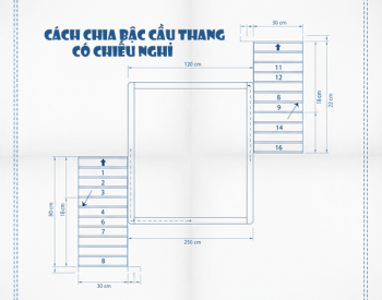 Cách chia bậc cầu thang có chiếu nghỉ chuẩn phong thuỷ!