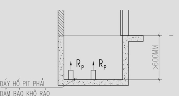 Bản vẽ mặt cắt dọc của hố pít