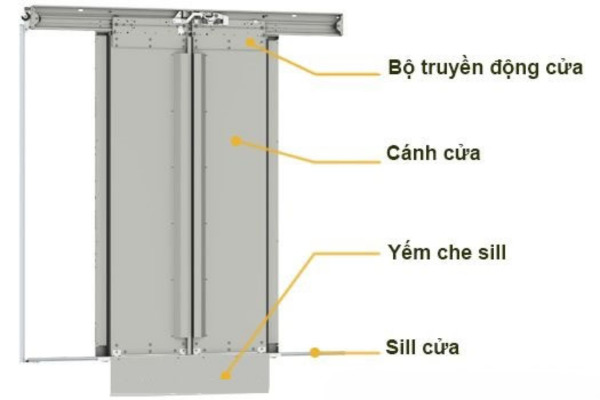 Cấu tạo cửa thang máy