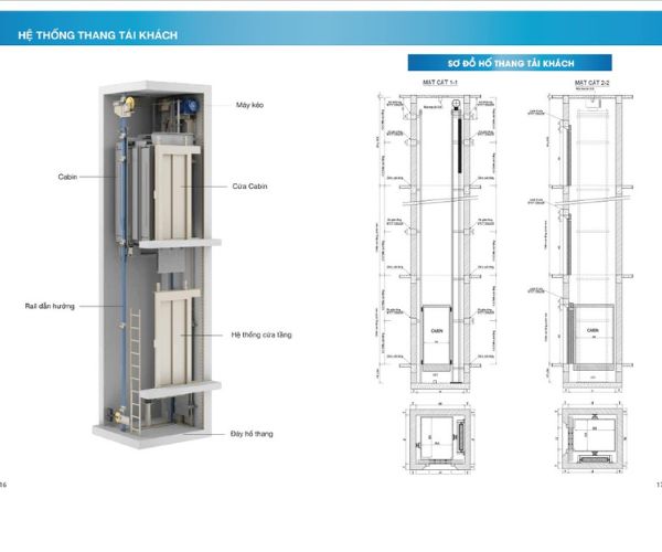 Cabin được cấu tạo từ nhiều bộ phận