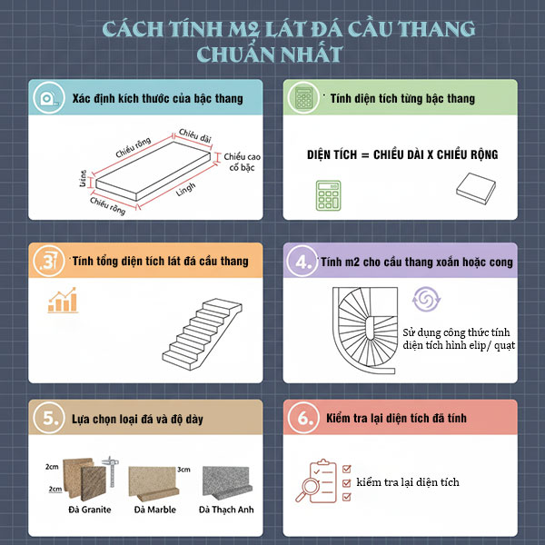 cách tính m2 lát đá cầu thang chuẩn