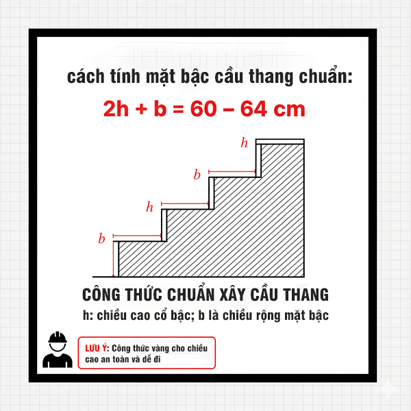 cách tính mặt bậc cầu thang