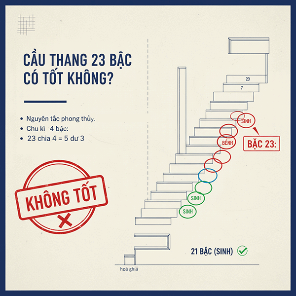 cầu thang 23 bậc có thực sự tốt không
