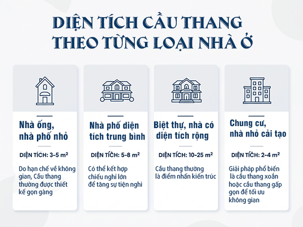 diện tích cầu thang theo từng loại nhà ở