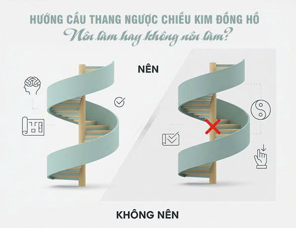 Hướng cầu thang ngược chiều kim đồng hồ