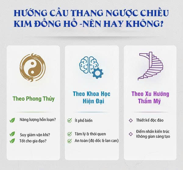 hướng cầu thang ngược chiều kim đồng hồ nên hay không