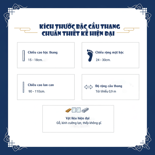 kích thước bậc cầu thang chuẩn thiết kế hiện đại