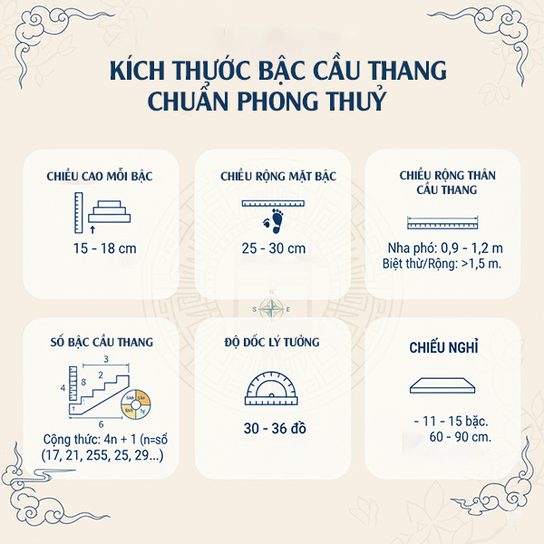 kích thước bậc cầu thang là bao nhiêu