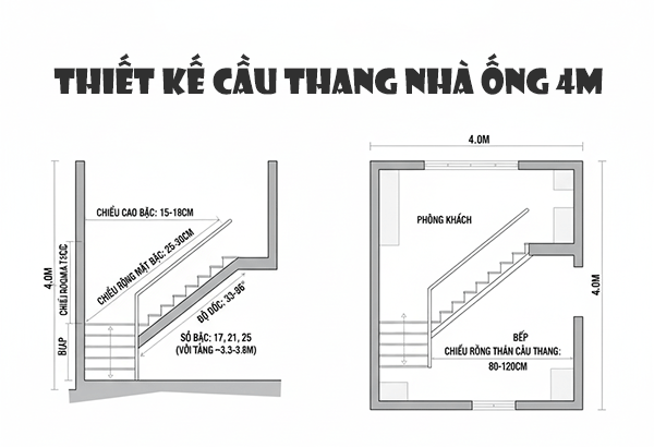kích thước cầu thang nhà ống 4m