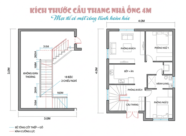 kích thước cầu thang nhà ống 4m
