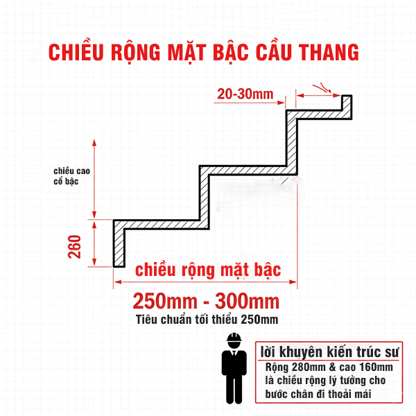 mặt bậc cầu thang rộng bao nhiêu là hợp lý