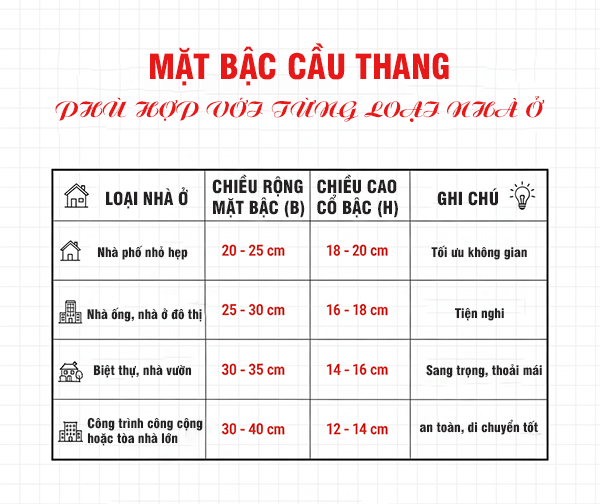 mặt bậc cầu thang theo từng loại nhà ở