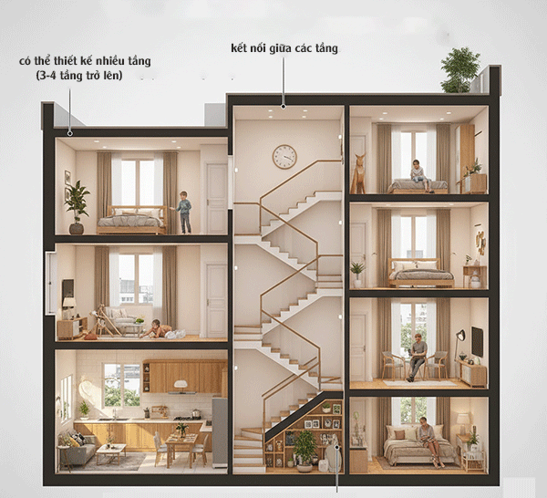 tại sao cầu thang nhà ống 4m phổ biến