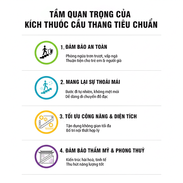 tầm quan trọng của kích thước cầu thang tiêu chuẩn