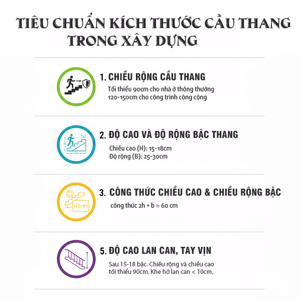 tiêu chuẩn kích thước cầu thang trong xây dựng