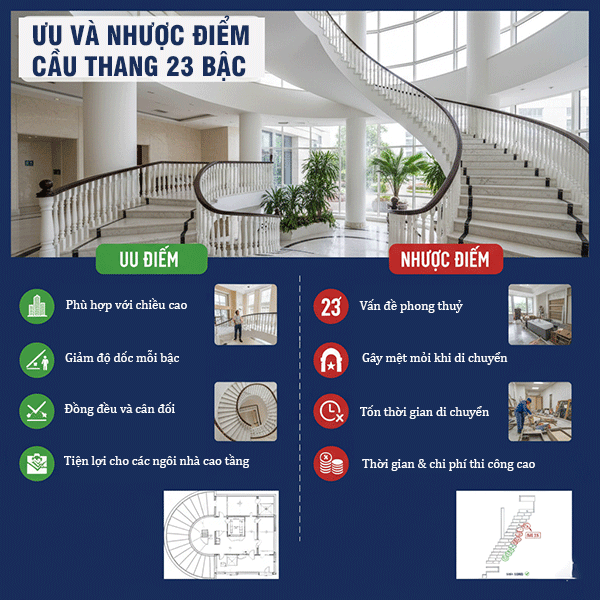 ưu nhược điểm cầu thang 23 bậc