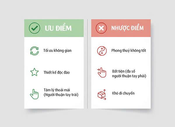 ưu nhược điểm hướng cầu thang ngược chiều kim đồng hồ