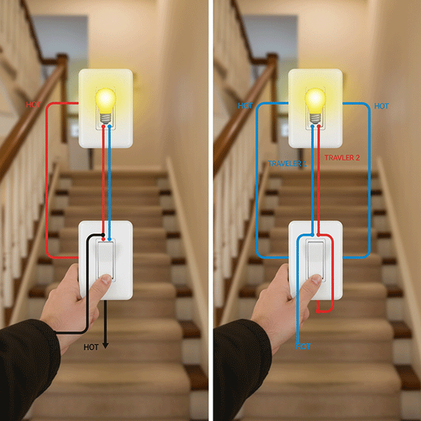 công tắc cầu thang hoạt động như thế nào