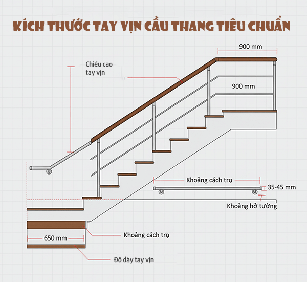 kích thước tay vịn cầu thang là bao nhiêu