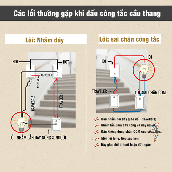 lỗi thường gặp khi đấu công tắc cầu thang
