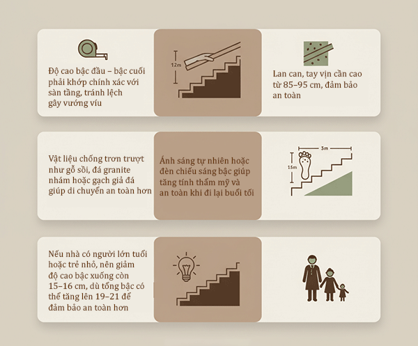 lưu ý thiết kế và thi công cầu thang 17 bậc