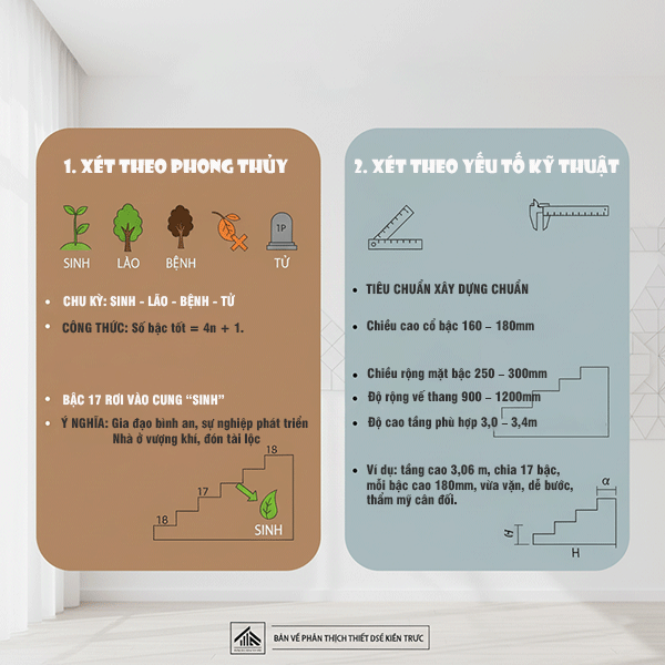 phân tích cầu thang 17 bậc