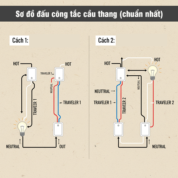 sơ đồ đấu công tắc cầu thang