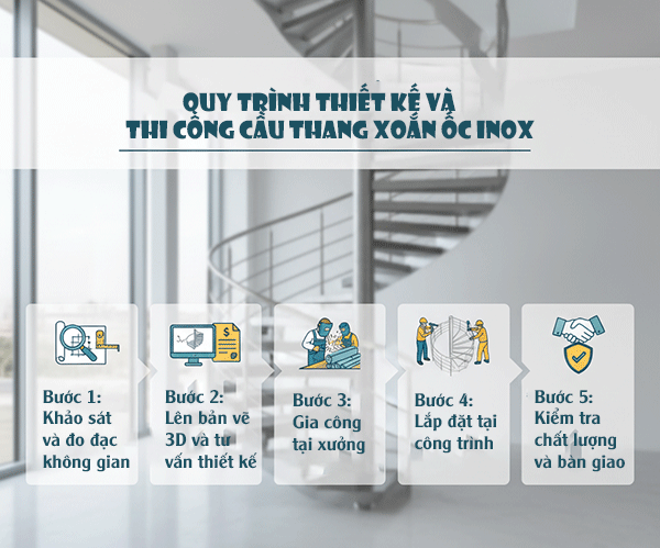 thiết kế và thi công cầu thang xoắn ốc inox