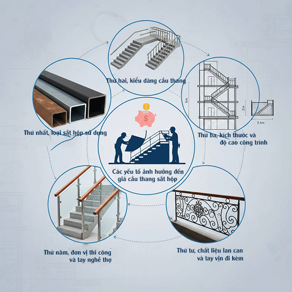 yếu tố ảnh hưởng đến giá cầu thang sắt hộp
