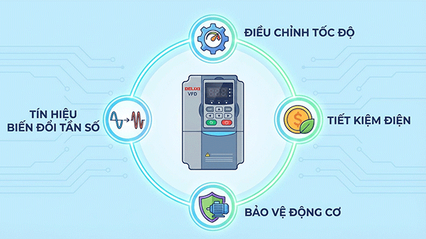 biến tần delixi là gì