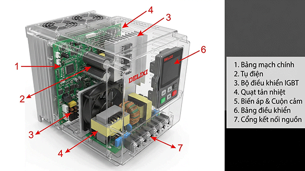 cấu tạo và nguyên lý hoạt động của biến tần delixi
