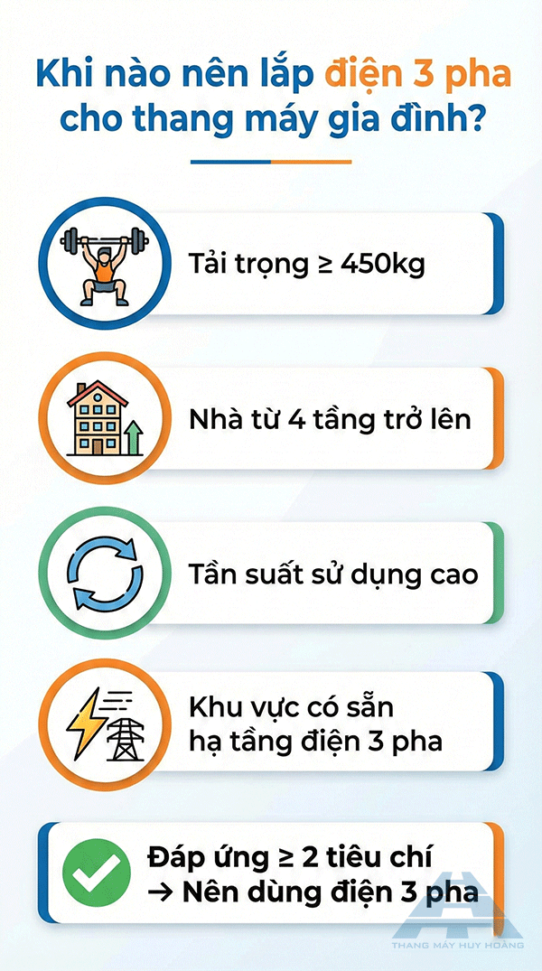khi nào nên lắp điện 3 pha cho thang máy