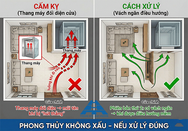 thang máy đối diện cửa ra vào dưới góc nhìn phong thuỷ