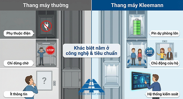 thang máy gia đình có thực sự an toàn khi mất điện
