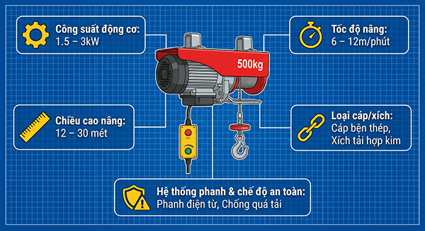thông số kỹ thuật của tời nâng hàng 500kg