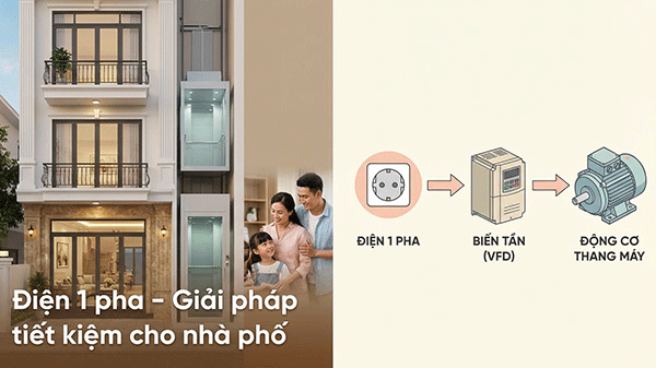 trường hợp thang máy nên dùng điện 1 pha