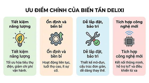 ưu điểm của biến tần delixi