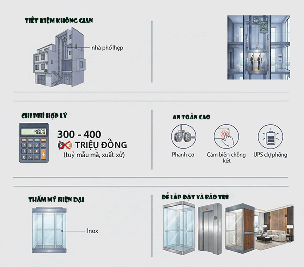 ưu điểm khi lắp đặt thang máy gia đình 400kg