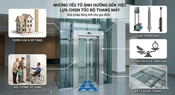 yếu tố ảnh hưởng đến tốc độ thang máy