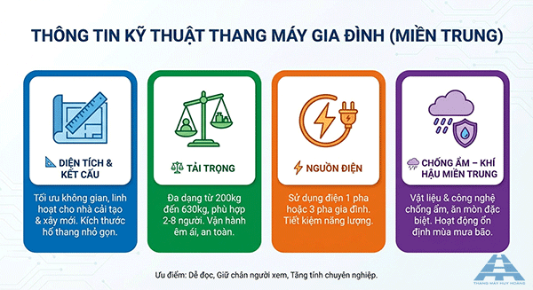 những yếu tố cần cân nhắc trước khi lắp thang máy gia đình tại huế
