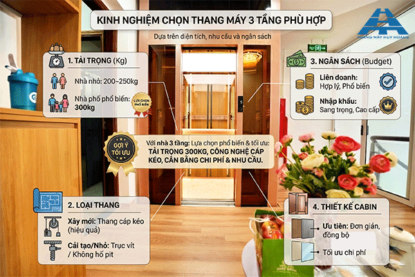 kinh nghiệm chọn thang máy 3 tầng