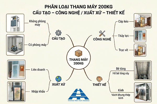 phân loại thang máy 200kg